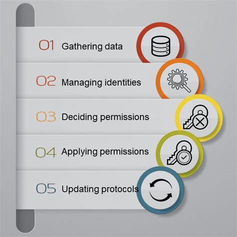 Image result for Network Access Control System