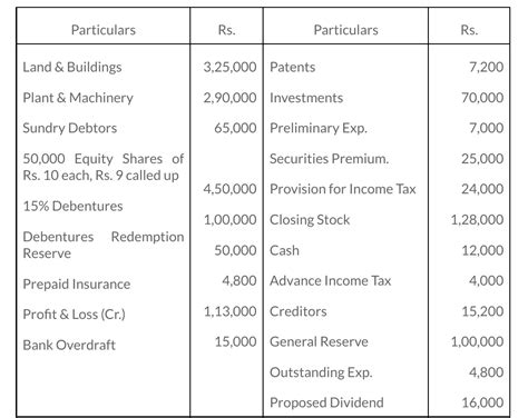 Corporate Accounting Question Paper'2019 B.com 2nd Sem | TDC 2nd Sem ...