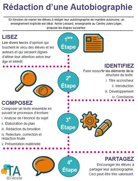 Top 10 Des Modèles D'autobiographie Pour Décrire Vos, 44% OFF