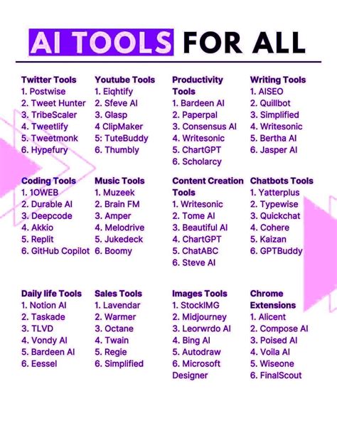 Top 29 ai tools you need to know about in 2023 – Artofit