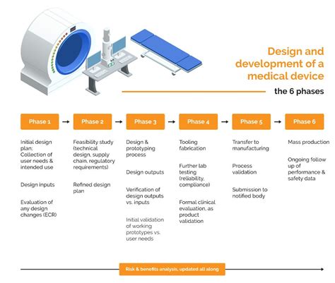 Medical Device Stacking Design 的图像结果