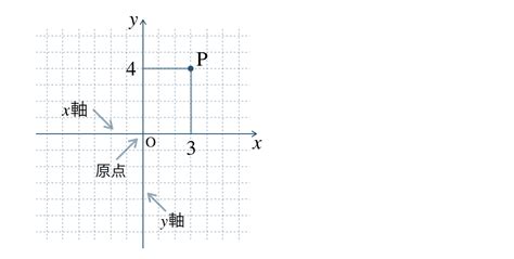 Image result for CodeHS Unit 5 Lesson 5 Answers