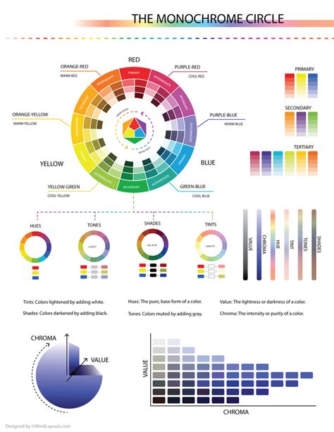 Print Design Chart 的图像结果