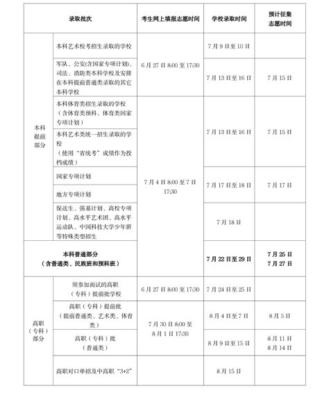 2021年海南注册测绘师考试报名时间：9月9日-17日