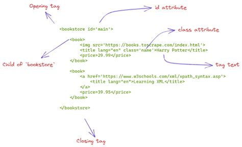 Image result for Neat Website Example Using HTML and Python Code Only Code
