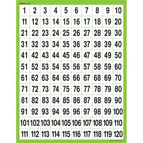 Printable 120 Number Chart - Printable Word Searches