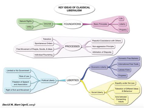 Classical Liberalism Examples 的图像结果