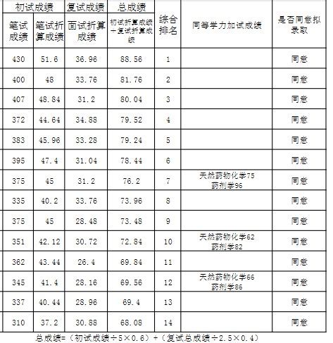 2023年江西省考宜春报考岗位分析 - 知乎