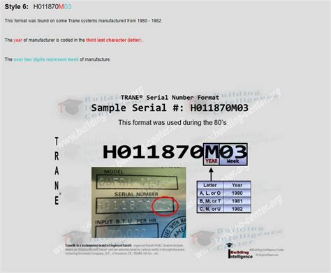 Image result for Cable Box Serial Number