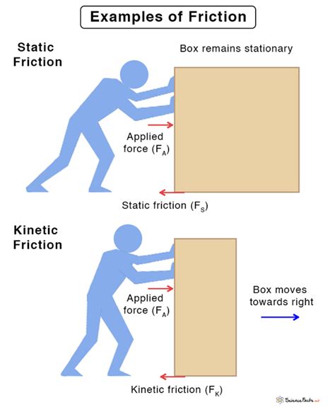 Image result for Friction Science