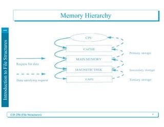 Basic File Structures 的图像结果