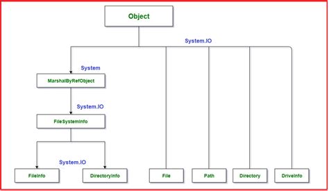 C# File Tutorial 的图像结果