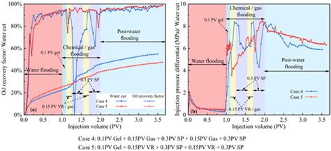 Investigation of Associated Gas-Assisted Surfactant-Polymer Flooding ...