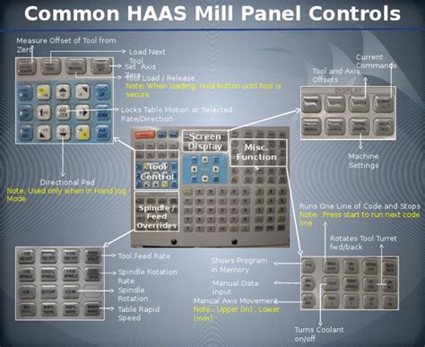 Image result for Haas Control Panel Training