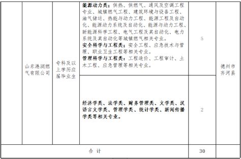 大专起报！济南这些好单位正在招人！找工作的抓紧！_招聘_设备_岗位