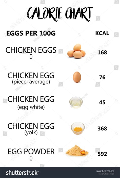 3 Eggs Calories