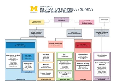 Ownership Chart 的图像结果
