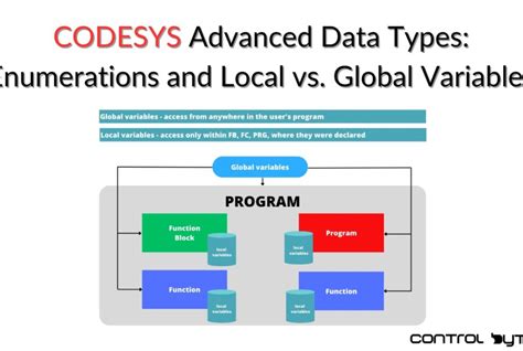 Image result for CoDeSys Tutorial Structured Text