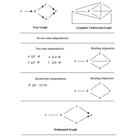 Image result for PC Algorithm