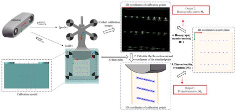 DRHT: A Hybrid Mathematical Model for Accurate Ultrasound Probe ...