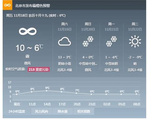北京7月26日的天气预报-