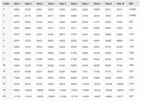 2024 gs pay scale washington dc area washington dc
