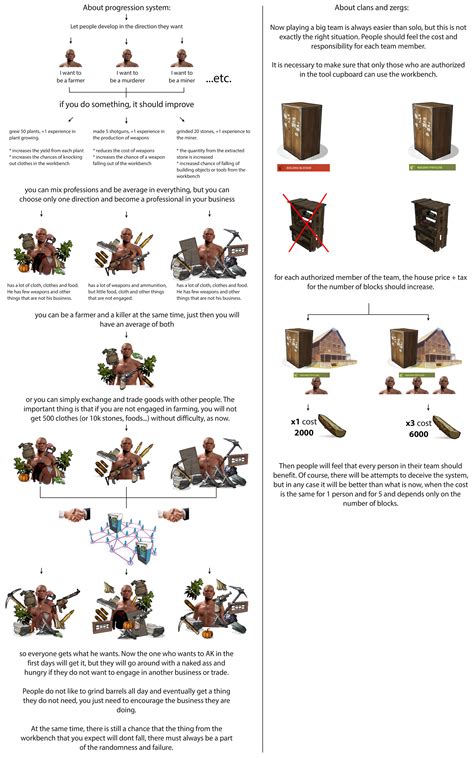 Image result for Rust Clan Progression