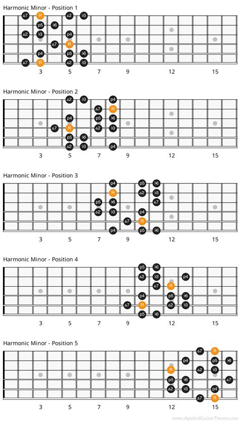 The Harmonic Minor Scale