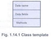 Defining Class Java 的图像结果