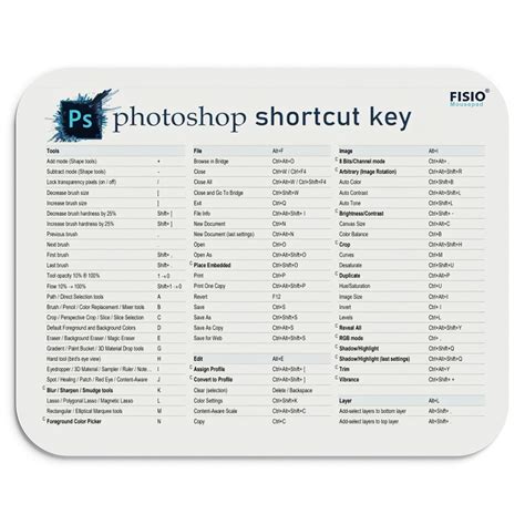 FISIO Photoshop Shortcut Keys Printed Mousepad for Computer Laptop Desk ...