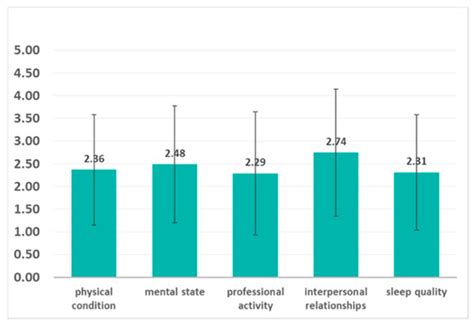 Anxiety, Perceived Stress, and Resilience during the COVID-19 Pandemic ...