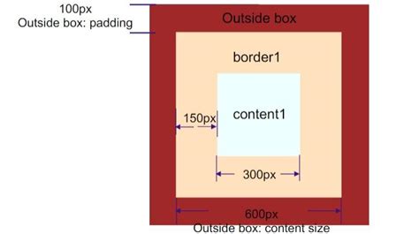 How to Make Boxes in One Line Using HTML 的图像结果