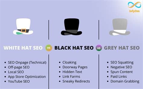 What Are The Different Types of SEO Techniques?