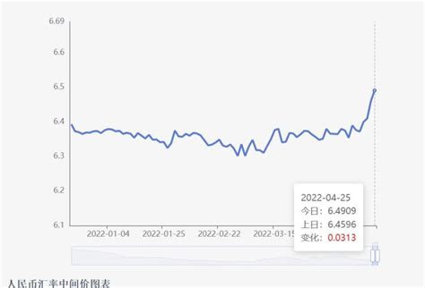 金融机构外汇存款准备金率5月15日下调1个百分点 - 周到上海