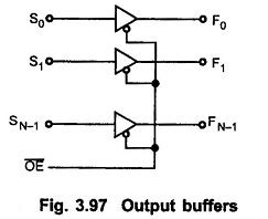 Image result for Programmable Logic Array PPT