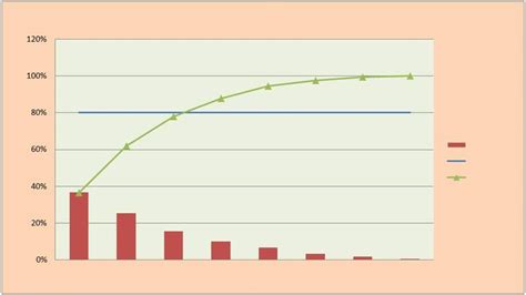 Image result for Pareto Analysis Examples
