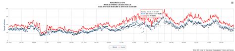 Significant Weather Events
