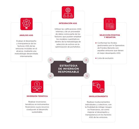 Inversión Responsable