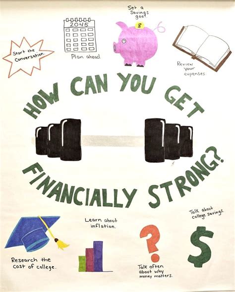 Financial Literacy Examples 的图像结果