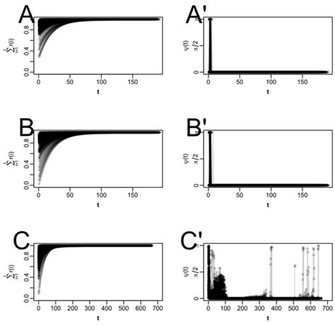 Comparison of Recent Acceleration Techniques for the EM Algorithm in ...