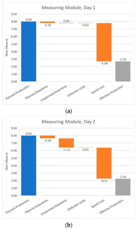 Digital Performance Management: An Evaluation of Manufacturing ...