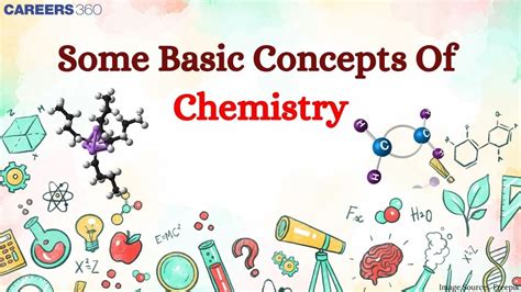 Some Basic Concepts of Chemistry - Notes, Topics, Formula, Books, FAQs