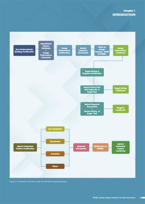 Local Climate Development Framework 的图像结果
