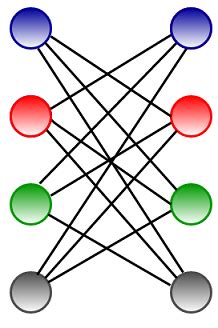 Image result for Graph Coloring Python
