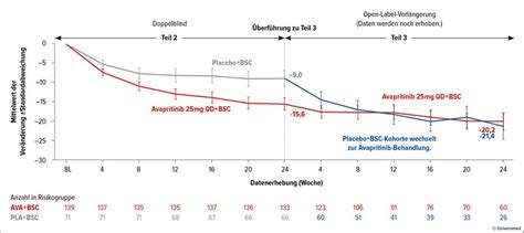 KIT-D816V-Inhibitoren als zielgerichtete ISM-Therapien? - Onkologie ...