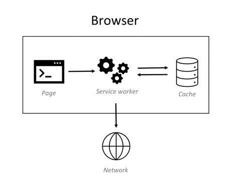 Image result for Progressive Web Apps Angular Tutorial Course