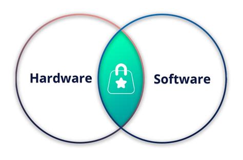 Hardware Software 的图像结果
