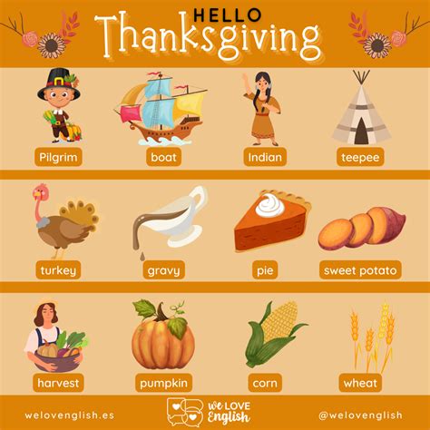 Thanksgiving vocabulary – Artofit