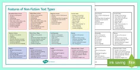 Text Types List 的图像结果