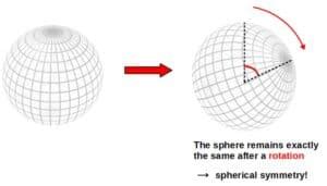 Noether Isomorphism Theorem Examples 的图像结果